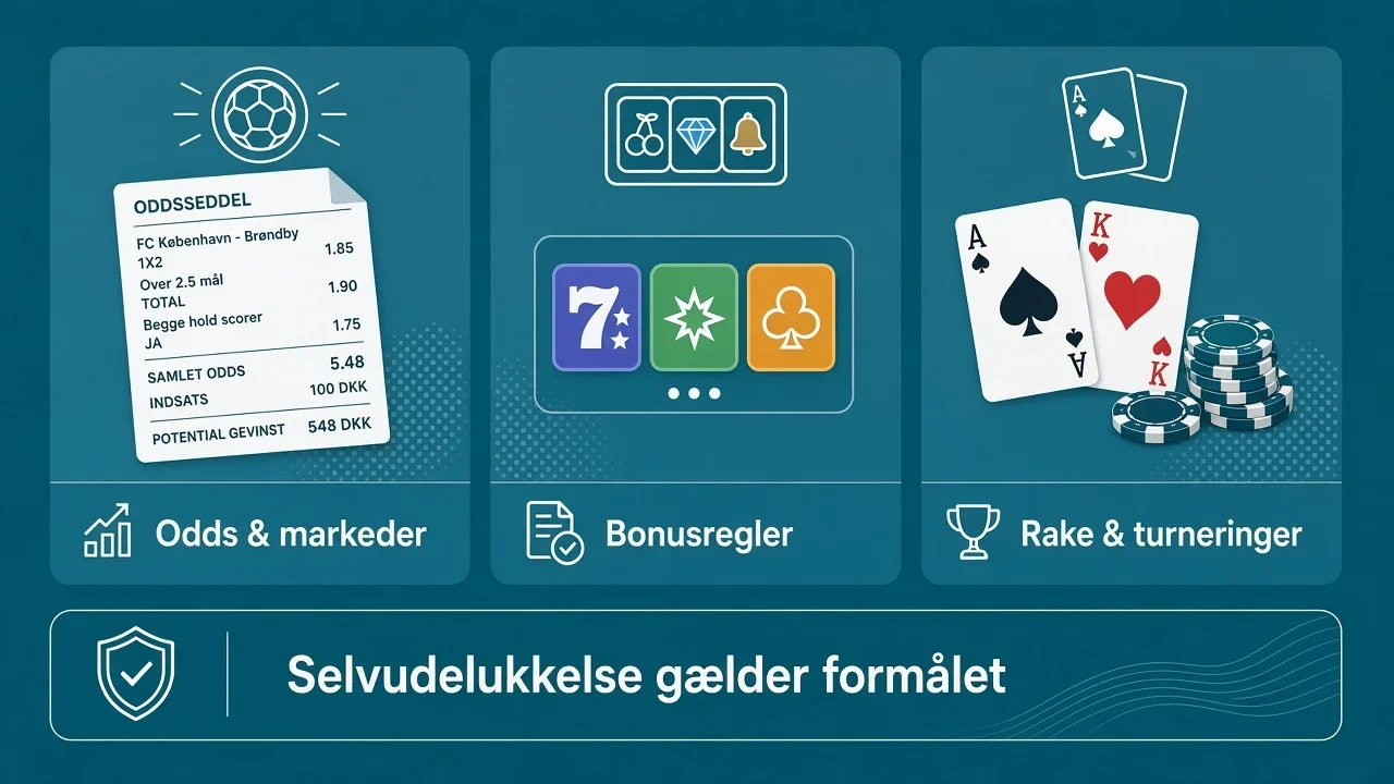Odds betting og poker uden om ROFUS