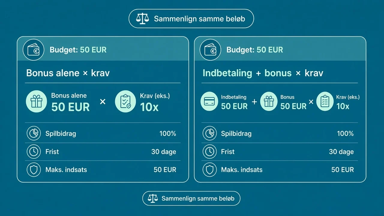 udenlandske casinoer uden indbetaling
