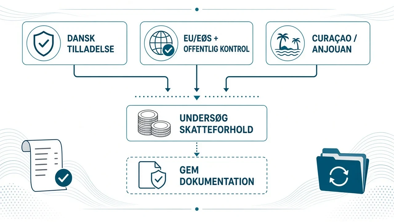Skat og gevinster fra udenlandske casinoer